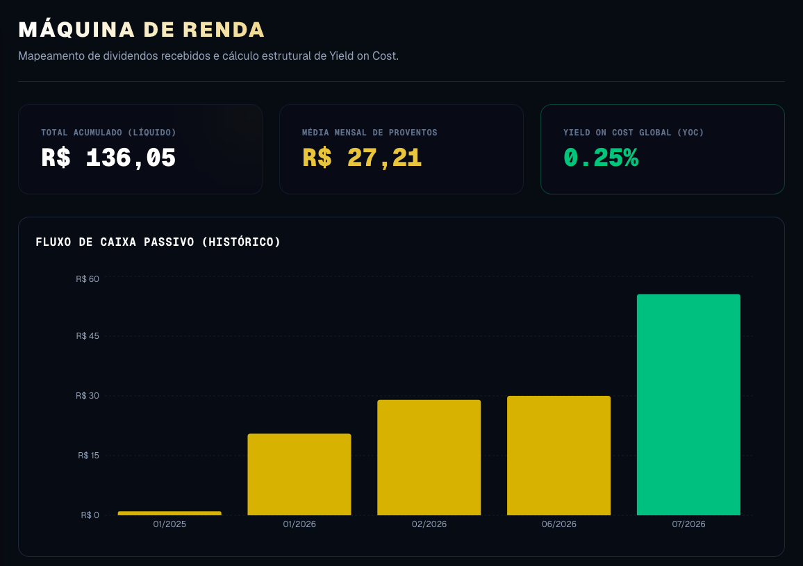 Máquina de Renda